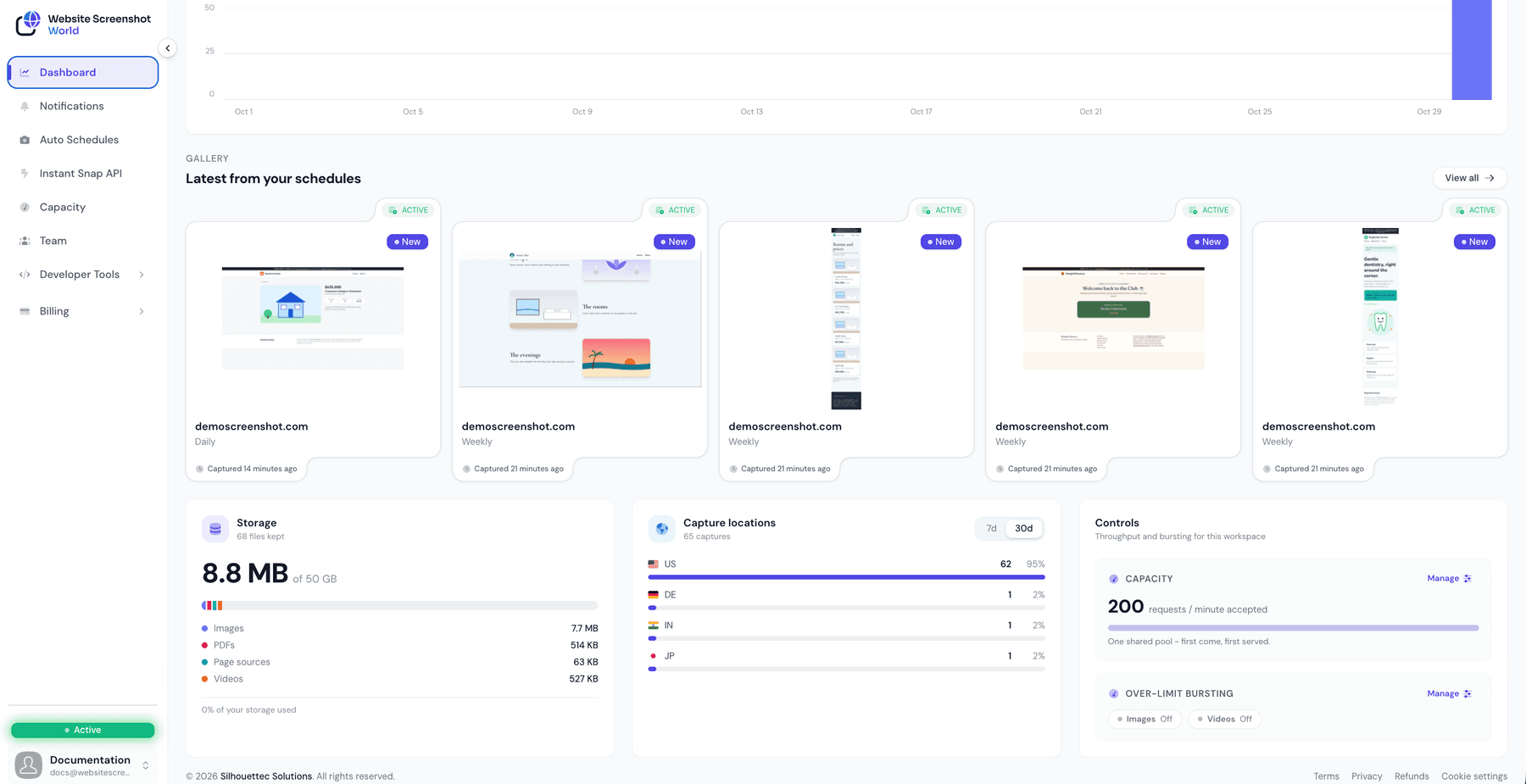 The lower half of the Dashboard: the capture timeline, the latest captures from your schedules, and the Storage, Capture locations and Controls cards