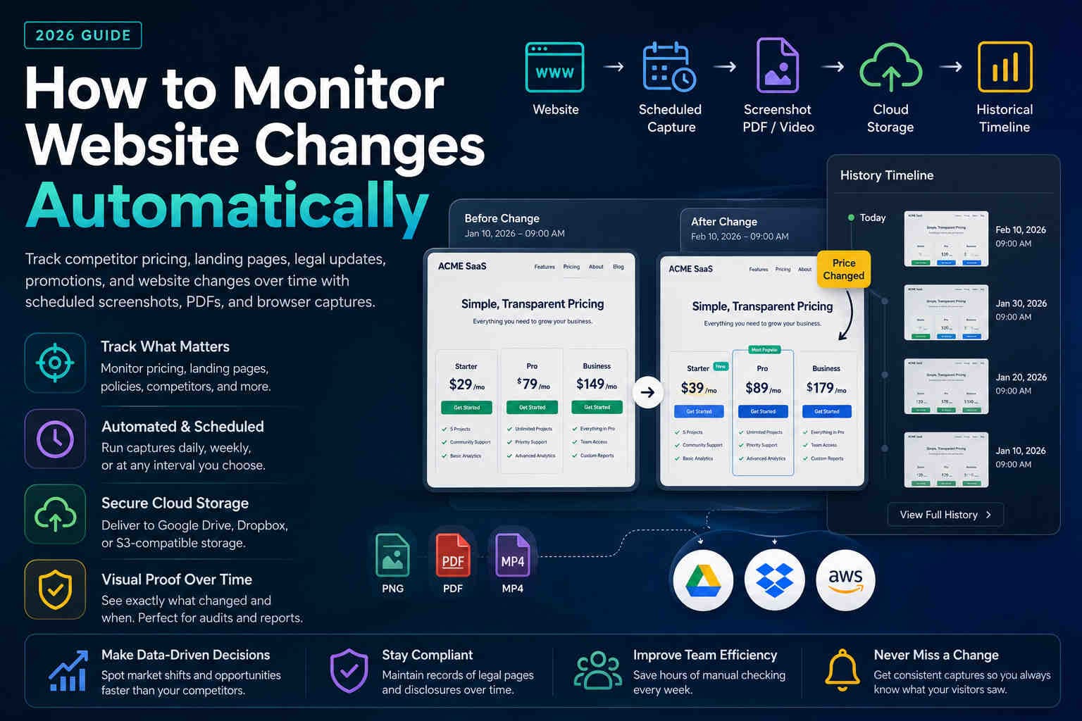 How to monitor website changes automatically