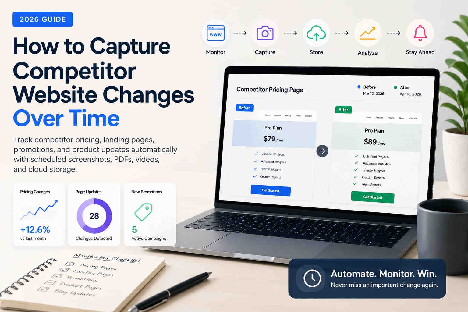 How to capture competitor website changes over time